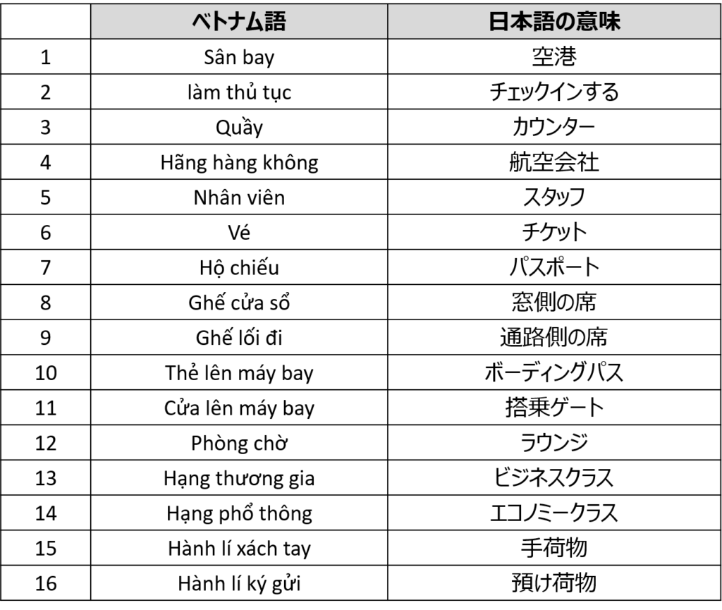ベトナム語単語一覧 – ベトナム語 日本語 一覧 – OHEUOY