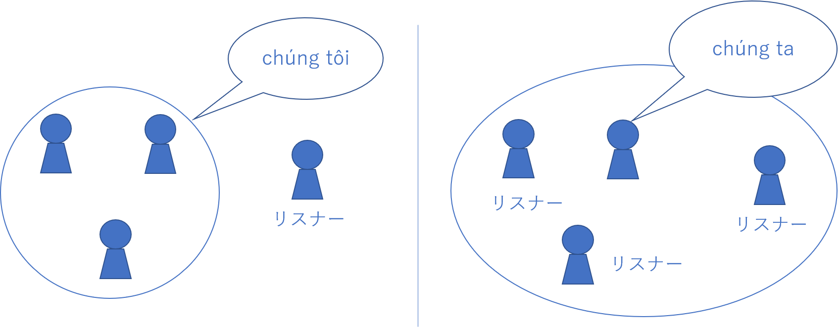 ベトナム語の人称代名詞 オンラインベトナム語 Vietcafe