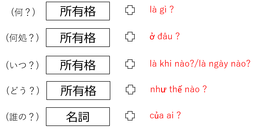 所有格