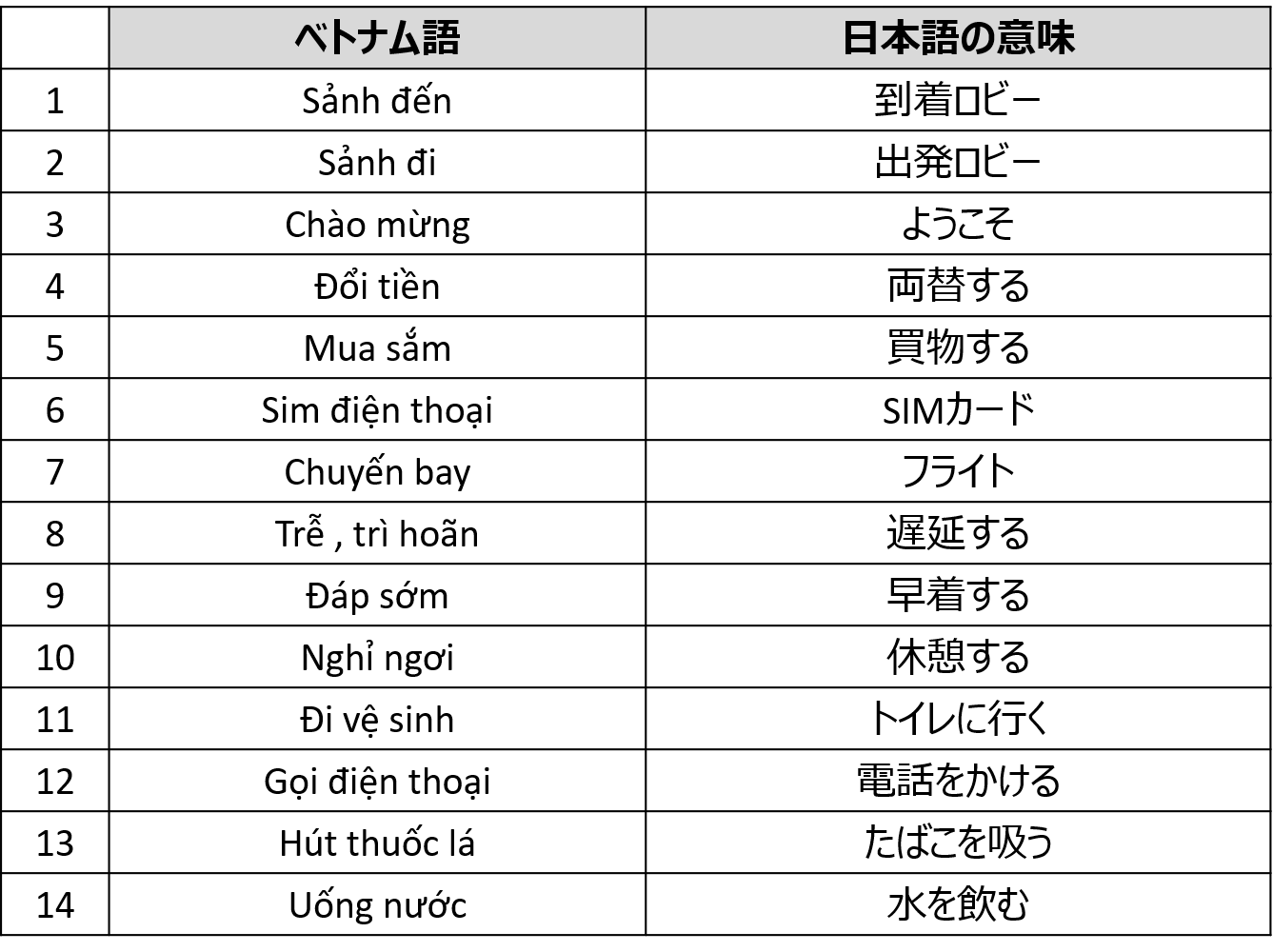 ベトナム語単位 _ ベトナム語の基本単語 – DentalCoalition