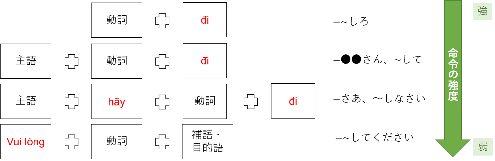 命令文 オンラインベトナム語 Vietcafe