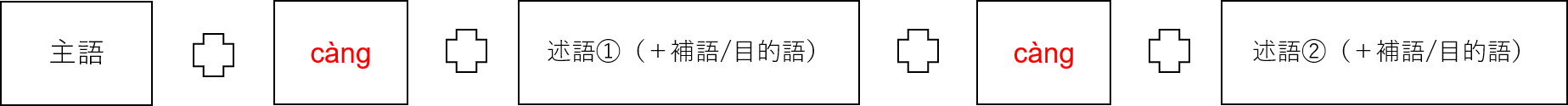 すればするほど